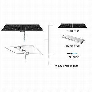 מערכת סולארית אינטגרלית 1500Wh - הספק 1000W - סולארי 580W מערכת סולארית אינטגרלית 1500Wh - הספק 1000W - סולארי 580W